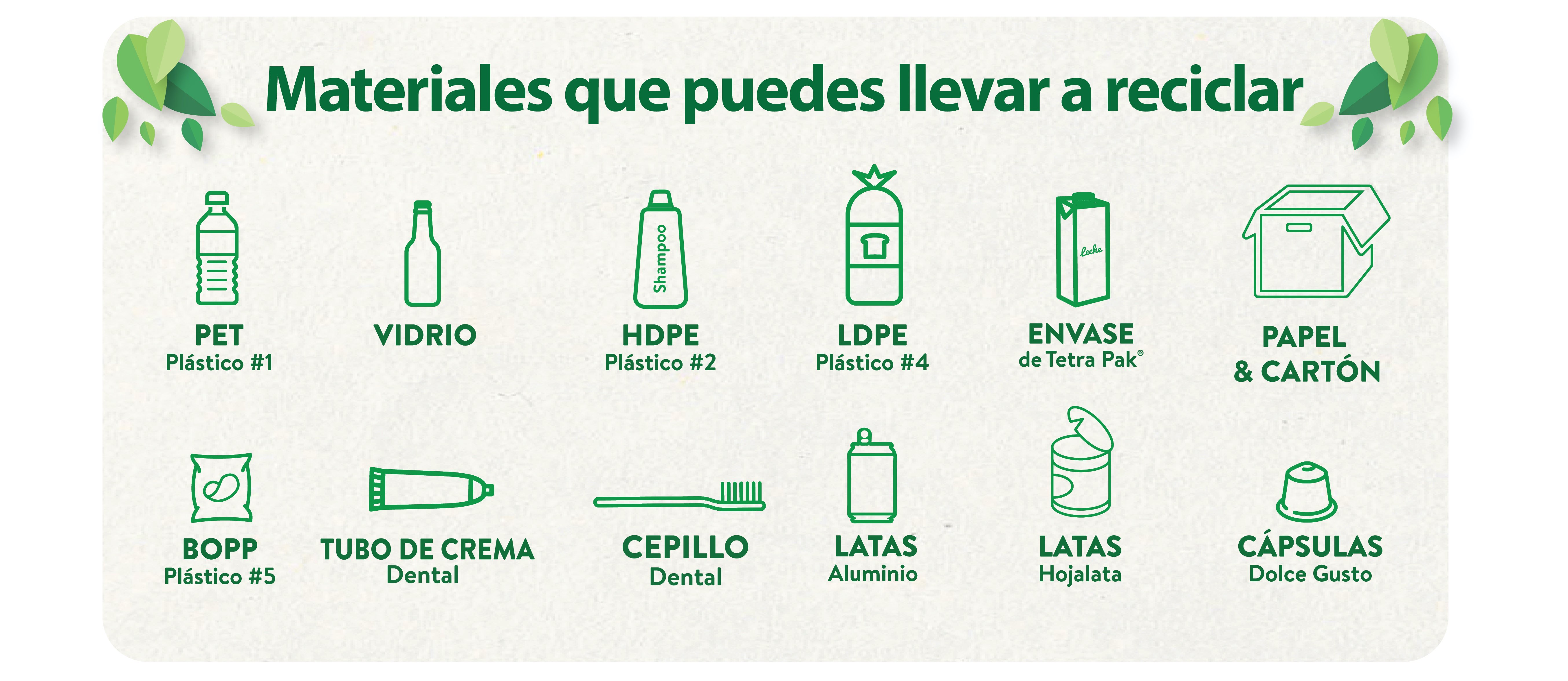 Materiales Reciclamania 2020