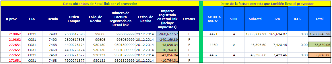 Formulario reclamos múltiples